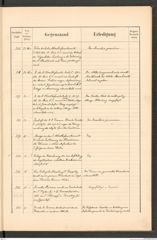 k.k. naturhistorisches Hofmuseum, Protokollbuch Intendanzakten 1890, Seite 25
